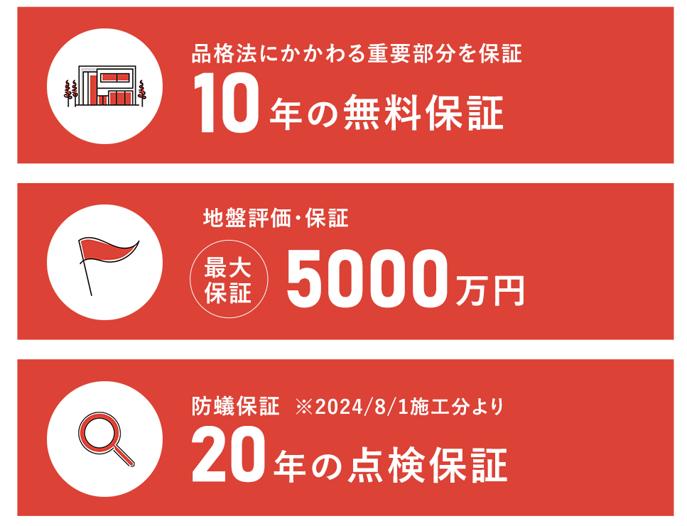 安心の保証制度