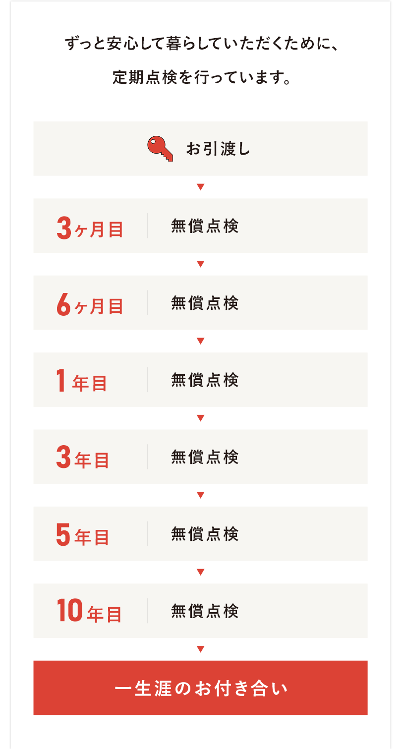 安心の保証制度