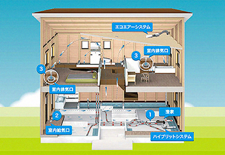 24時間喚気システム