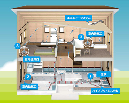 24時間喚気システム